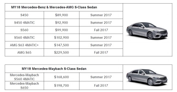 S450 S560 pricing